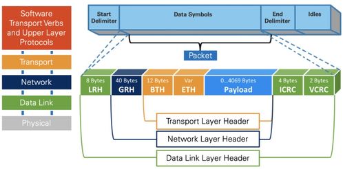 InfiniBand网络架构与技术原理解析 面向高性能计算与AI时代的网络服务基石