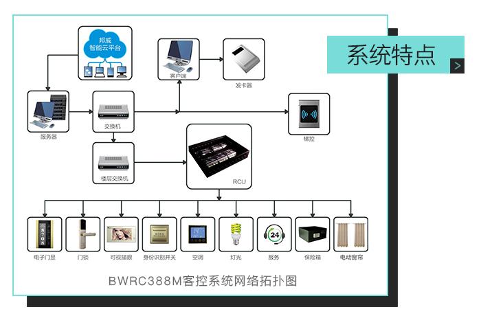 客控系统品牌,酒店客控系统品牌,客控系统厂家